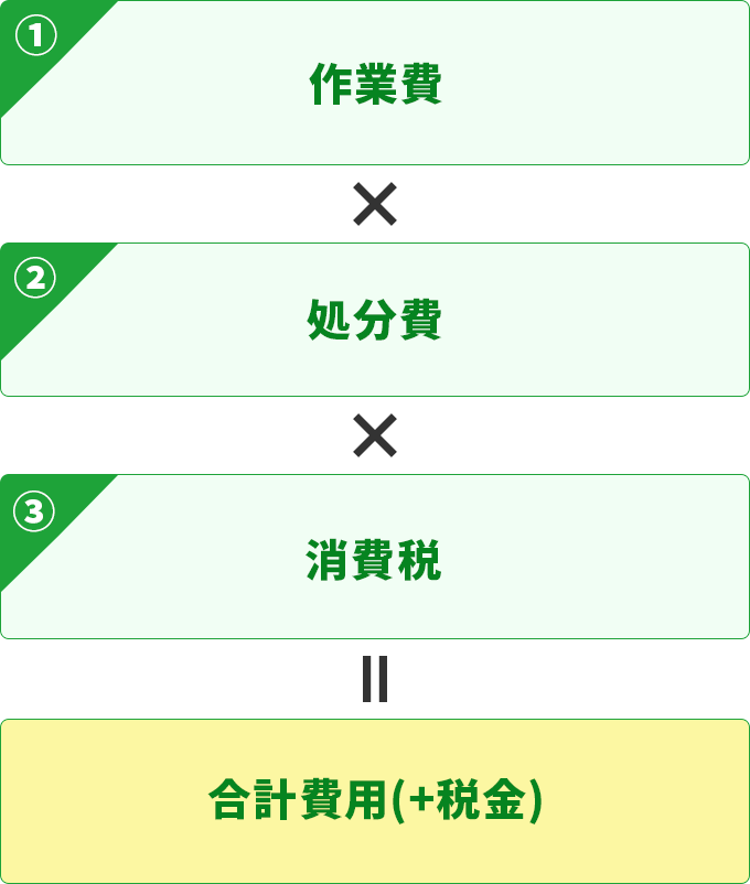 伐採屋・解決本舗の庭木剪定・刈り込み 料金プラン