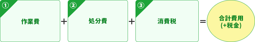 伐採屋・解決本舗の庭木剪定・刈り込み 料金プラン